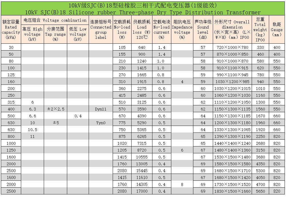 硅橡膠三相干式配電變壓器5 硅橡膠三相干式配電變壓器5